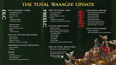 Unit size explanation :: Total War: WARHAMMER II General .